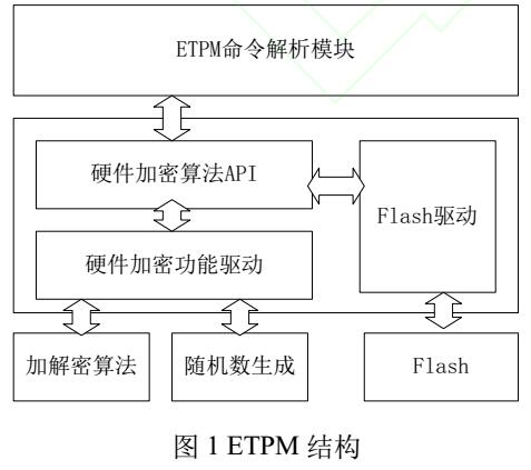 基于FPGA的ETPM命令转换机制