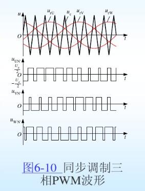 pwm调制原理同步调制_几种pwm调制方式介绍