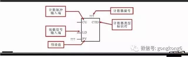 分享西门子plc梯形图中的5大常用的编程元件以及其它的编程元件