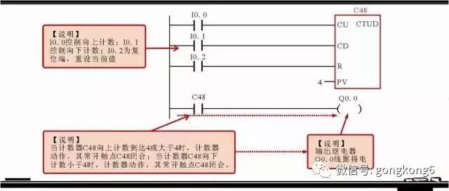 分享西門子plc梯形圖中的5大常用的編程元件以及其它的編程元件