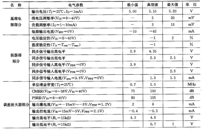 UC3846