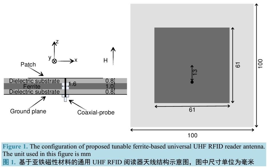 基于铁氧体基板的UHF RFID阅读器终端的可调谐型圆极化天线