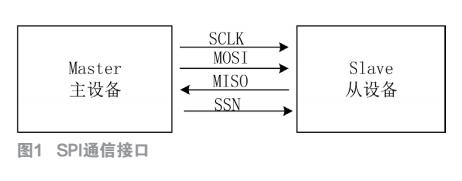 基于SPI协议的读卡器设计