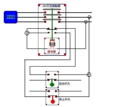 中间继电器和交流接触器的区别_中间继电器和交流接触器对比分析（工作原理、分类、作用）
