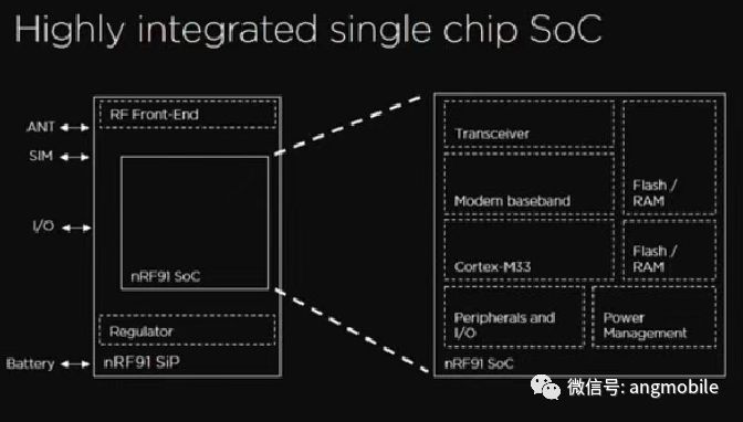 無線芯片廠商N(yùn)ordic 正式加入NB-IoT戰(zhàn)局 發(fā)布首款NB-IoT芯片和模板