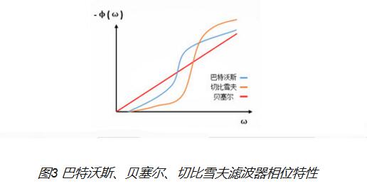 巴特沃斯濾波器的原理_巴特沃斯濾波器優點介紹