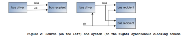 Xilinx