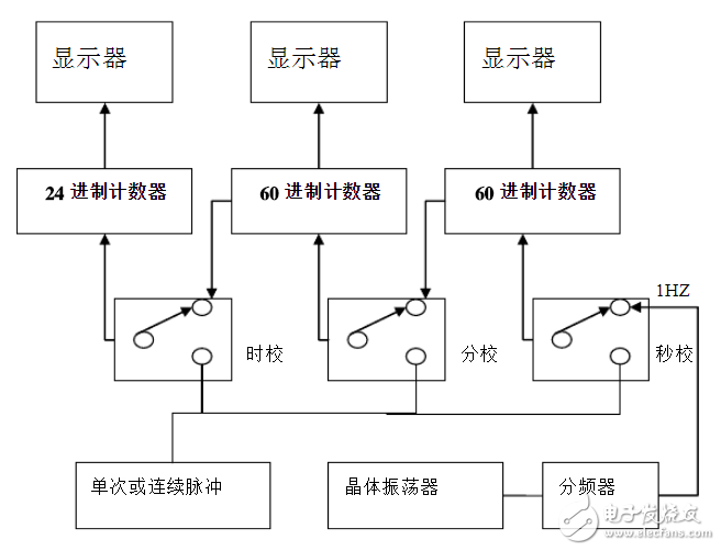 74ls290实现电子时钟电路设计方案详解