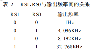 DS1307在太陽(yáng)能電池控制裝置中的應(yīng)用