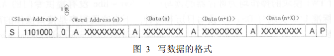 DS1307在太陽能電池控制裝置中的應(yīng)用