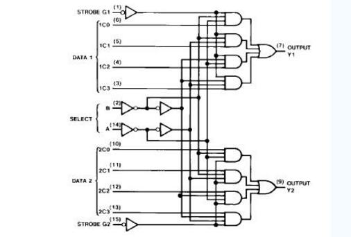 电子发烧友网 电子元器件 芯片引脚图    74ls153应用电路(一)