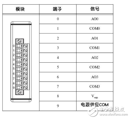 常規測量指南-如何進行熱敏電阻測量