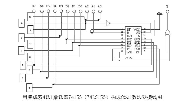 74ls153管脚及功能表_真值表逻辑图及应用电路