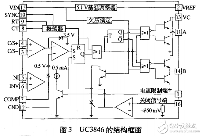 基于UC3846的有源嵌位单级PFC开关电源