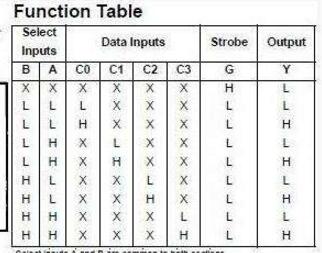74ls153管腳及功能表_真值表邏輯圖及應用電路
