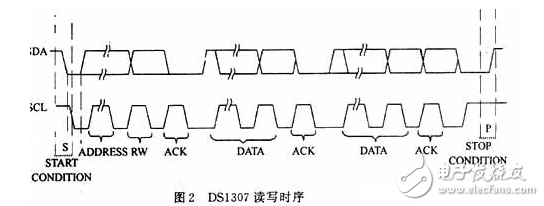 单片机与串行时钟DS1307的接口设计