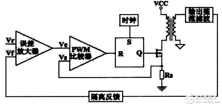 UC3846的大功率开关电源的设计