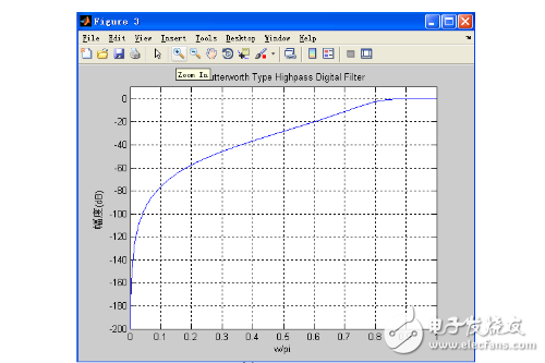 matlab