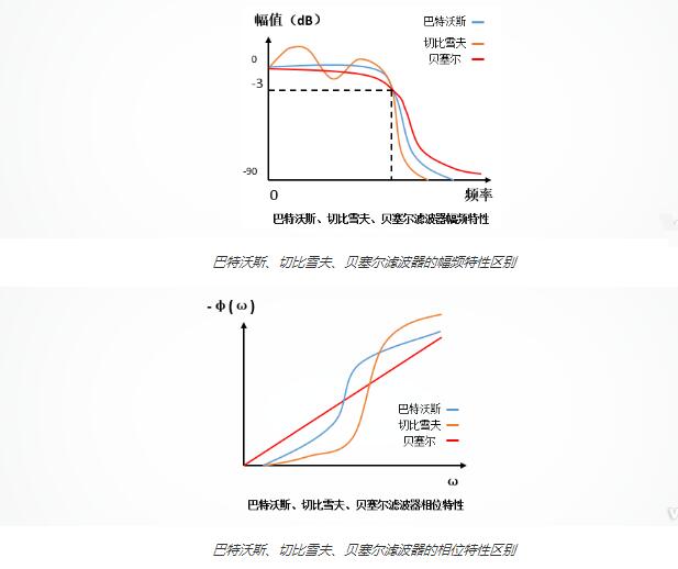 巴特沃斯濾波器的原理_巴特沃斯濾波器優點介紹