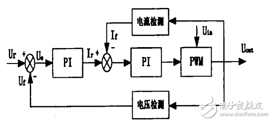 基于UC3846的24V/24V直流隔离电源