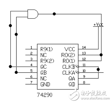 74ls290实现电子时钟电路设计方案详解