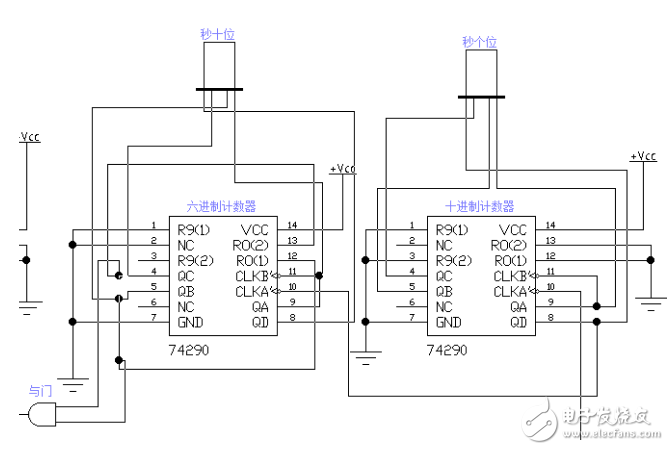 74ls290實現電子時鐘電路設計方案詳解