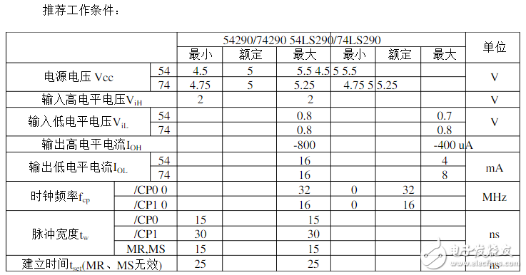 74ls90和74ls290的區(qū)別是什么？