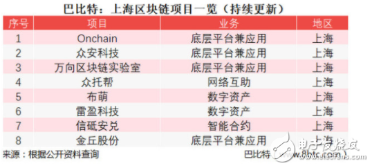 中国区块链最强城市有哪些？又是以何种维度评选的？