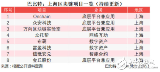 中國區(qū)塊鏈最強城市有哪些？又是以何種維度評選的？