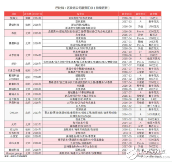 中国区块链最强城市有哪些？又是以何种维度评选的？