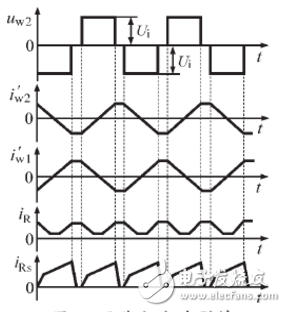 UC3846间接电流型控制的分析