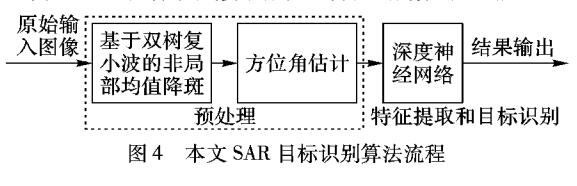 基于深度置信網絡的合成孔徑雷達圖像目標自動識別方法