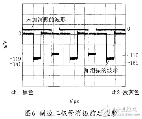 穩(wěn)壓電源PWM芯片UC3846的應(yīng)用設(shè)計(jì)方案