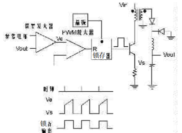 UC3846实现48V/50A通信电源