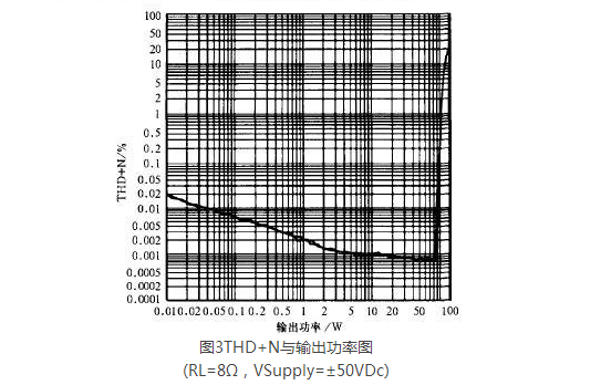 音频功放