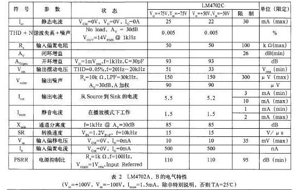 音频功放