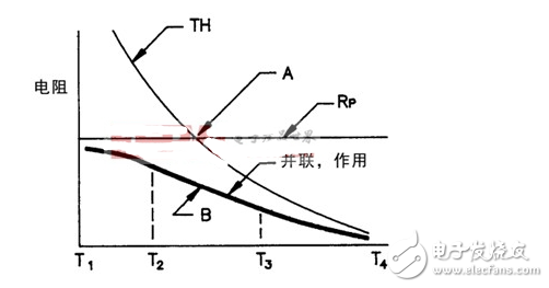 深度了解常用元器件系列—NTC熱敏電阻