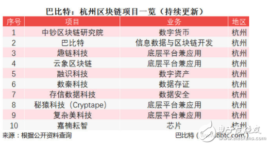 中国区块链最强城市有哪些？又是以何种维度评选的？