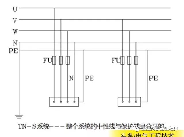 详细解释三类TN式供电系统