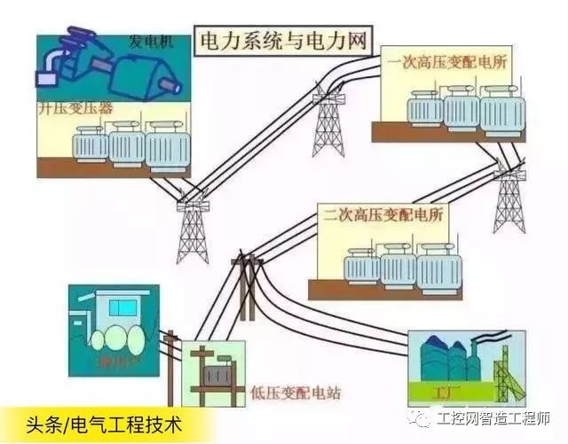 详细解释三类TN式供电系统-电子发烧友网