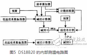 热敏电阻