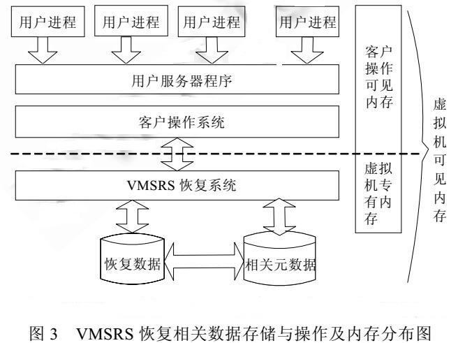 基于虛擬機的自恢復系統