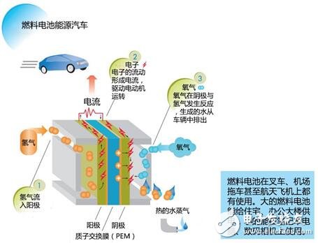 鋰電重塑全球工業(yè)布局---我國鋰電生產(chǎn)基地的分布情況