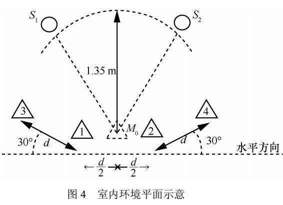 基于近似核密度估计算法模型