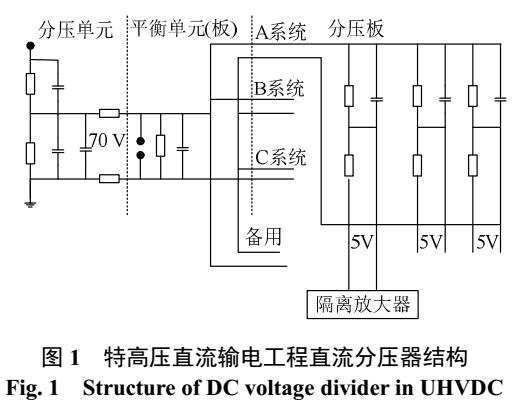 特高壓直流輸電工程直流分壓器動態特性