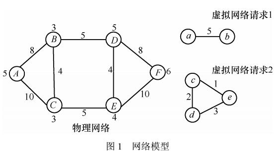 一种新的网络带宽和功率资源的联合映射算法