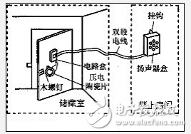 防盗报警器