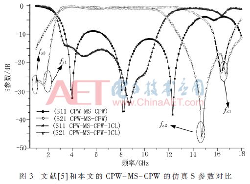 在CPW-微带线-CPW过渡结构的基础上，设计了一个超宽带滤波器