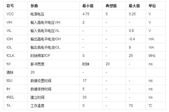 74LS164驅(qū)動數(shù)碼管動態(tài)顯示