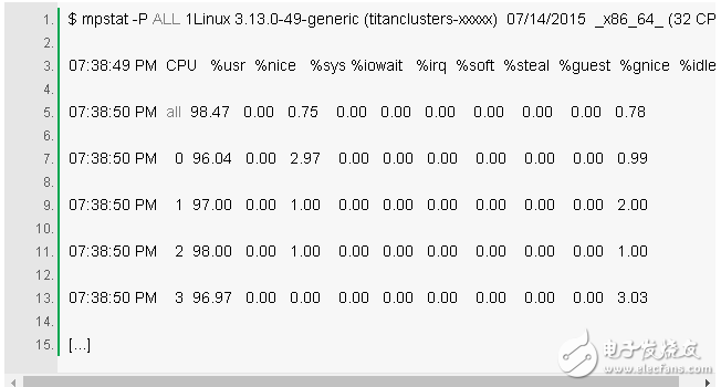 60秒内对 Linux 的性能诊断的方法解析